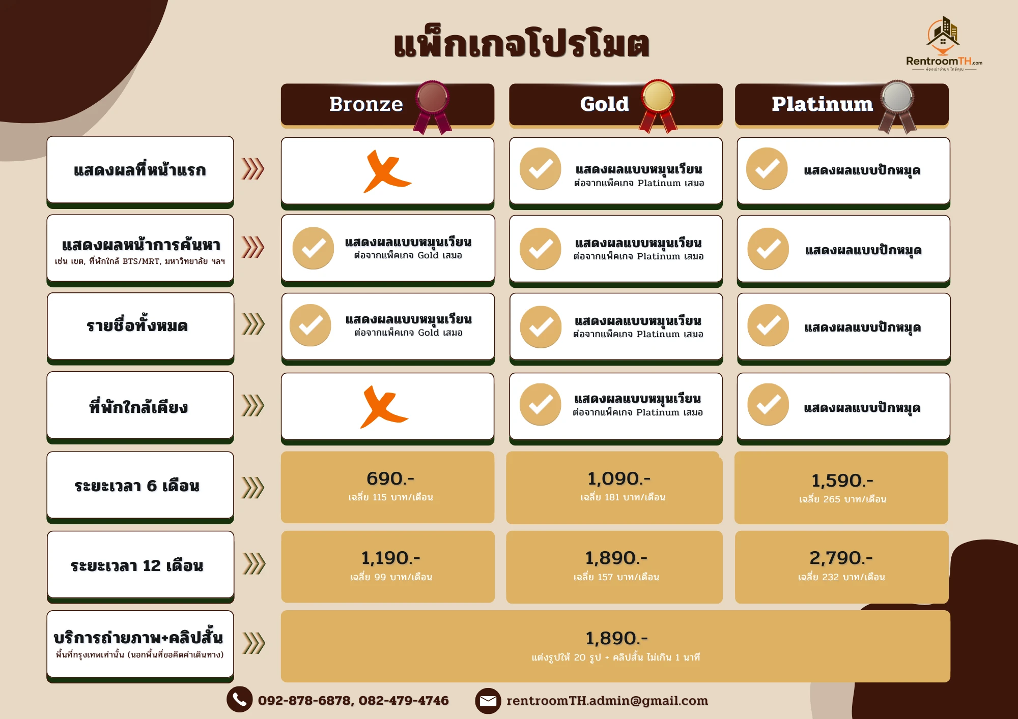 แพ็คเกจโฆษณา-rentroomTH.com